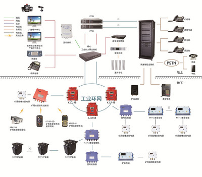 KT193 通訊設備 革新通信技術的先鋒